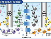 电解还原水机的原理