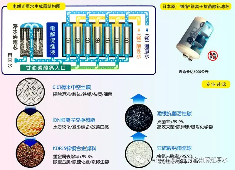 高血压不用怕!还原水有效防治高血压