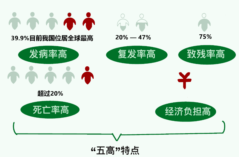 中风特点